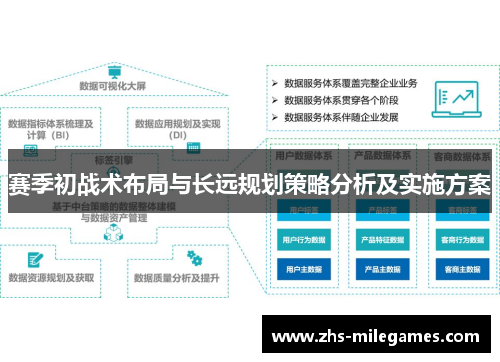 赛季初战术布局与长远规划策略分析及实施方案