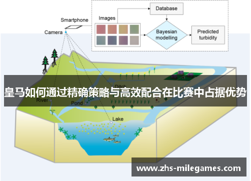 皇马如何通过精确策略与高效配合在比赛中占据优势