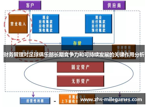 财务管理对足球俱乐部长期竞争力和可持续发展的关键作用分析