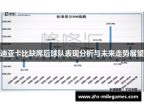 迪亚卡比缺席后球队表现分析与未来走势展望